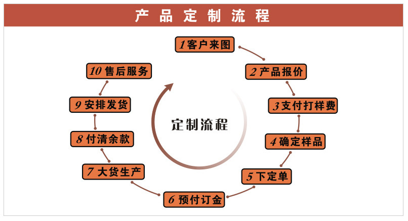 通过定制的SEO策略，实现网站流量大幅增长和业务目标达成 (定制的东西)