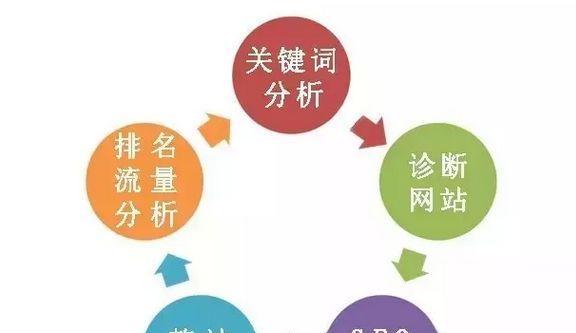 优化网站流量: seo优化网的终极指南 (优化网站流量的方法)