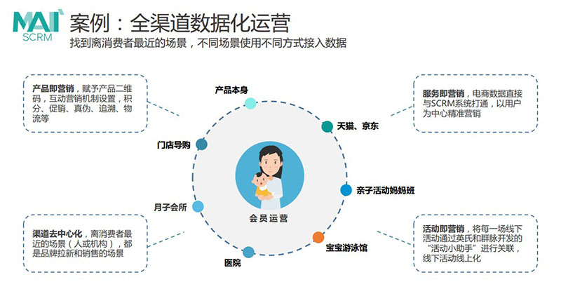 释放数字营销的全部潜力：定制SEO优化战略 (释放数字营销信息)