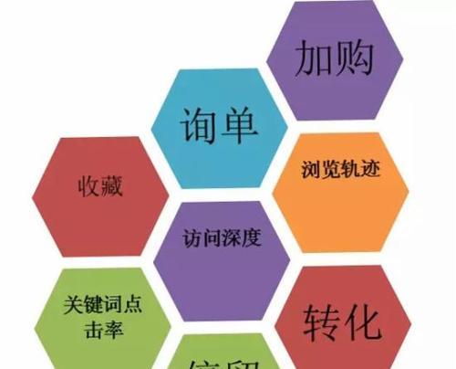 提升网站排名和可见度：全面指南中的 SEO 手段 (网站排名提升公司在哪里)