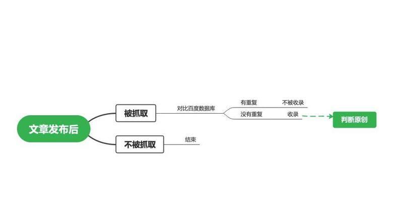 利用百度搜索引擎优化 (SEO) 在搜索结果中提升关键字排名 (利用百度搜索信息时,要将检索范围限制在网址)