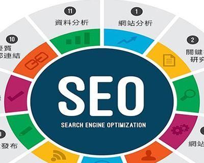 定制 SEO 报价：为您的企业打造有针对性的策略 (制定seo计划)