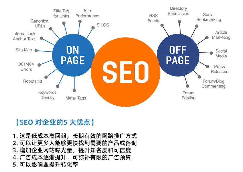 百度 SEO 排名优化：全面指南提升您网站的搜索能见度 (百度seo排名优化公司哪家好)