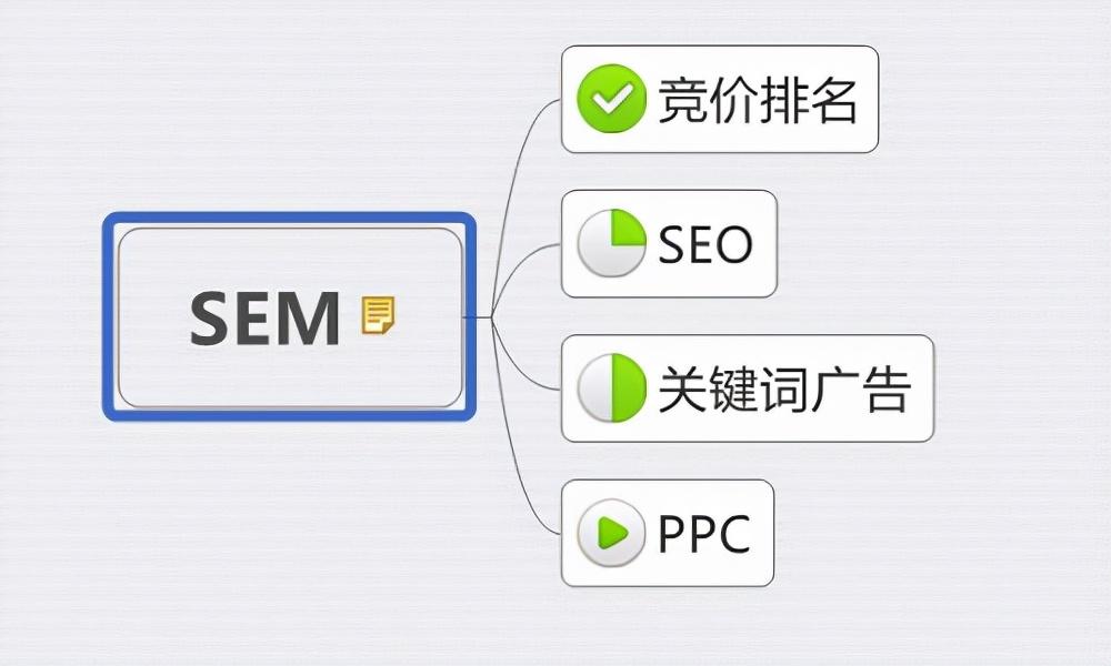 提升 SEO 技能：挖掘最佳 SEO 学习网站的宝藏 (seo提升营销)