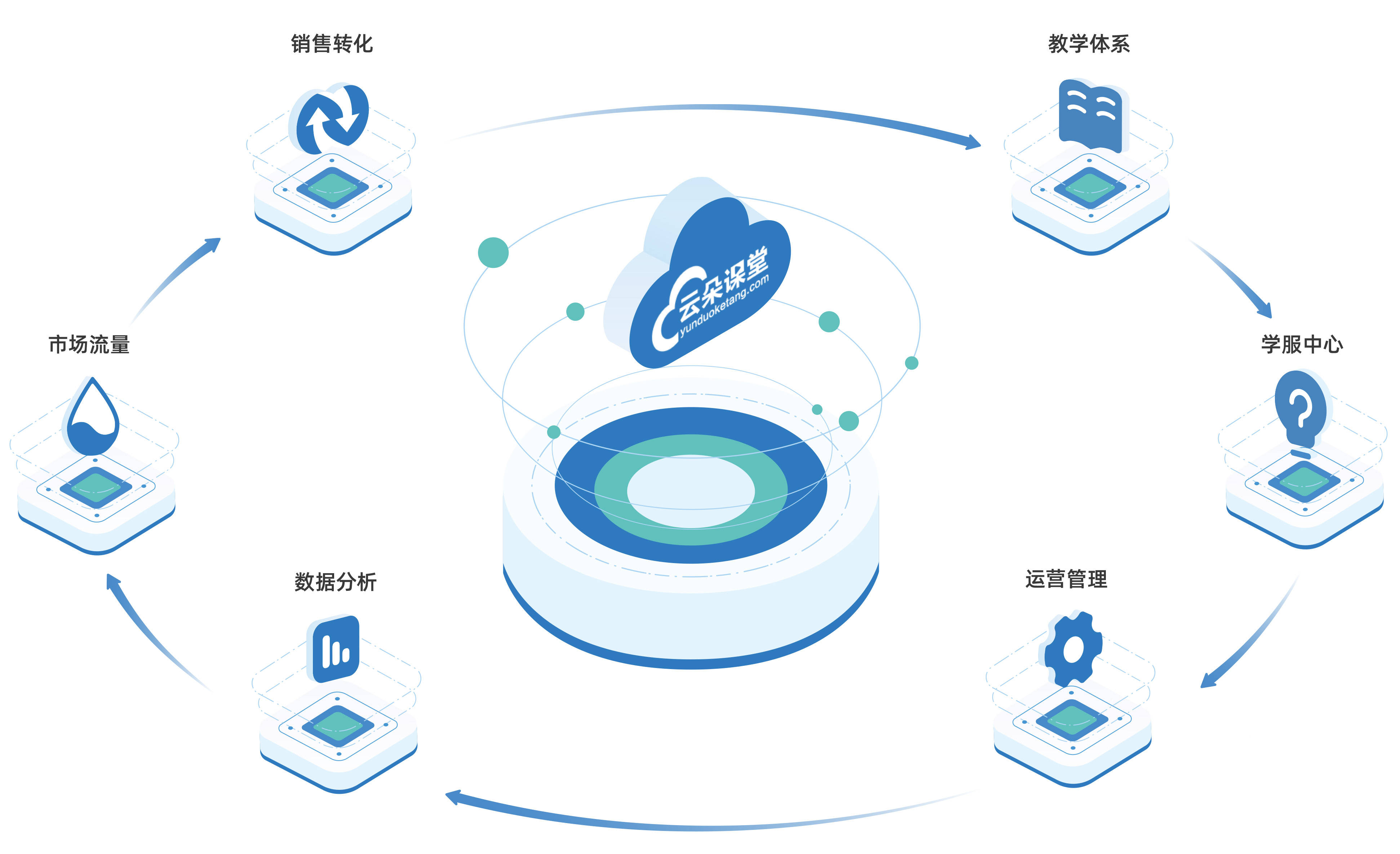 利用全面的 SEO 分析提升您的网站排名和可见度 (要用全面的观点看问题 原理是什么)