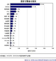 搜索引擎排名优化 (SEO) 的全面指南：提高网站知名度和转化的技巧和策略 (搜索引擎排名的工作流程顺序正确的是)