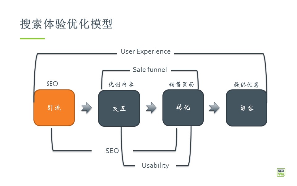 十堰SEO优化：提升企业网站流量与销量的终极指南 (十堰优聘网络科技有限公司)