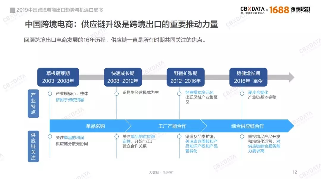 辉煌电商 SEO：提升在线业务知名度和转化率的关键 (辉煌电商seo)