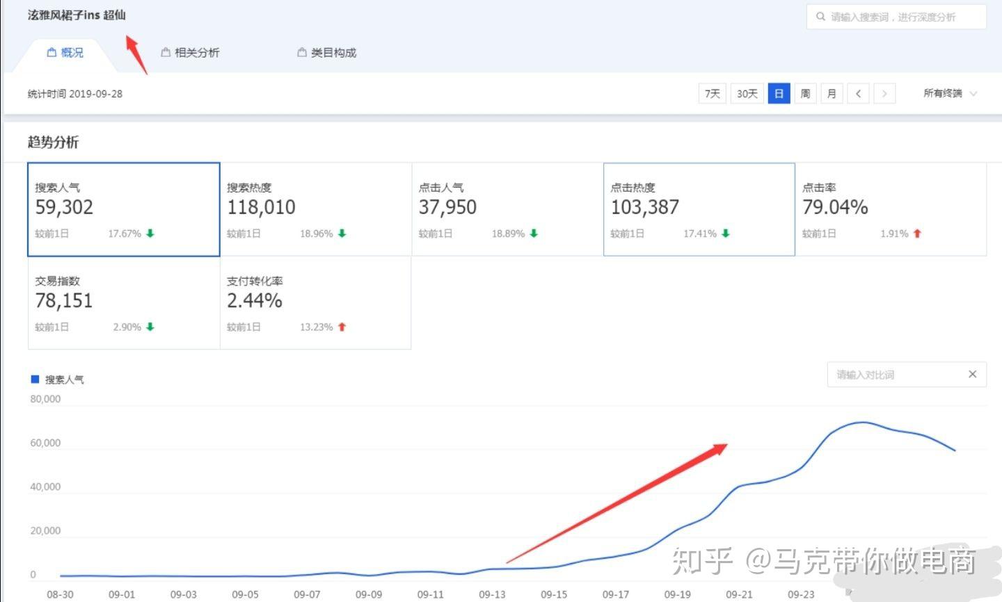 提升流量、转化率：了解自动化 SEO 点击软件的惊人优势 (提升流量转化率的措施)