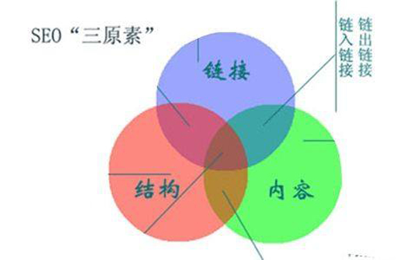 宝鸡SEO培训：提升你的网站流量和在线能见度 (宝鸡网站seo)