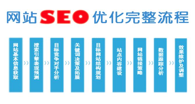 SEO 搜索优化：权威指南，优化您的在线业务 (span什么意思)