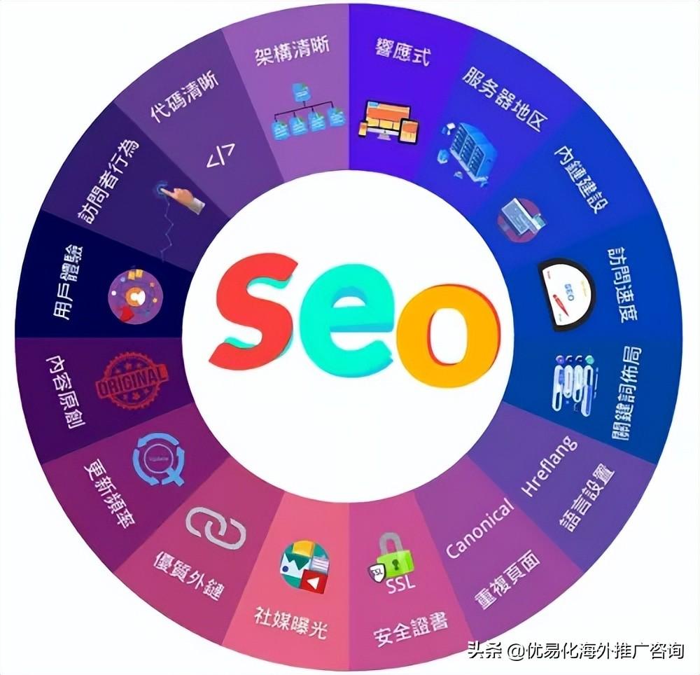 SEO 监测初学者指南：监测指标、工具和最佳实践 (seo检测工具综合查询)