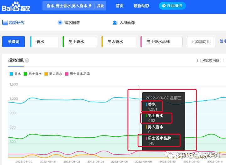 咸阳 SEO 指南：让您的企业在数字领域脱颖而出 (咸阳百度)