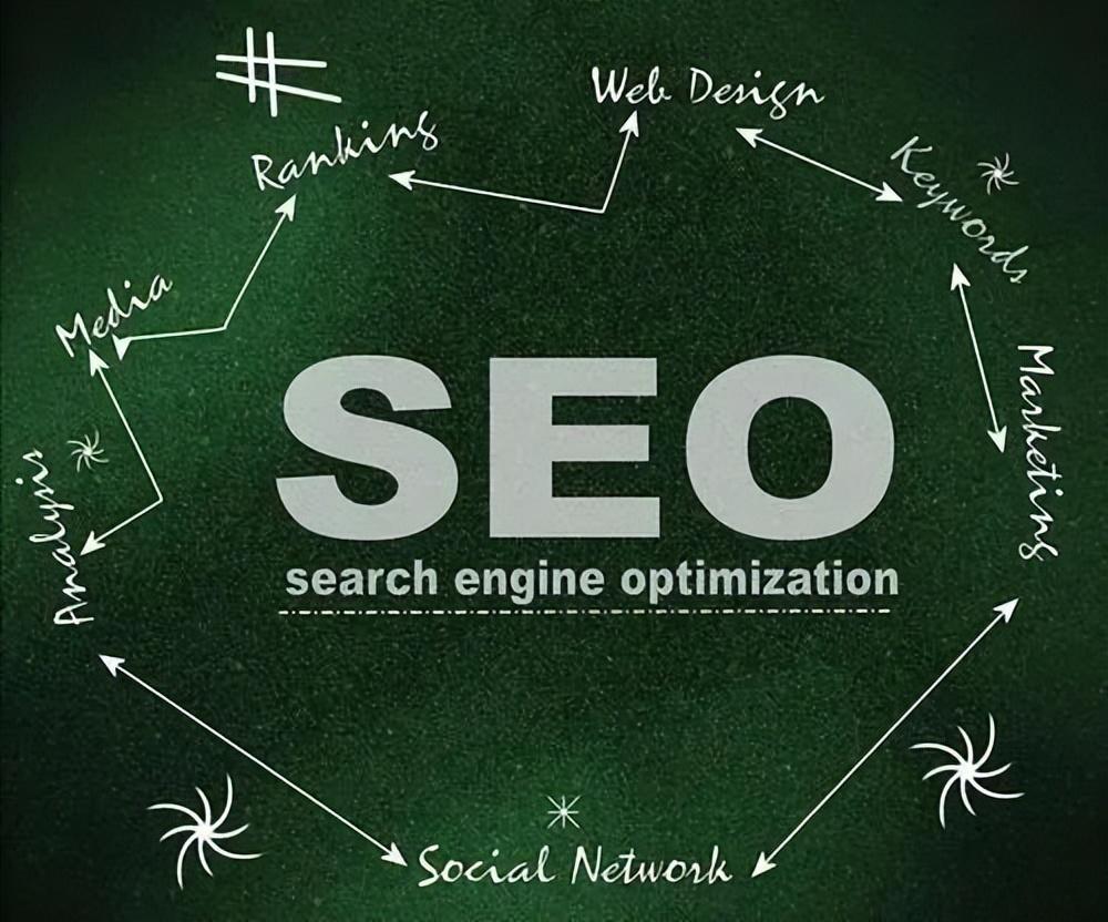 提升网站 SEO 排名的终极利器：SEO 点击模拟器 (提升网站SEO排名的实用策略与技巧)