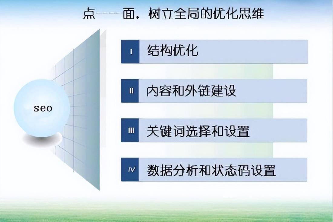 提高网站能见度和推动转化的终极指南