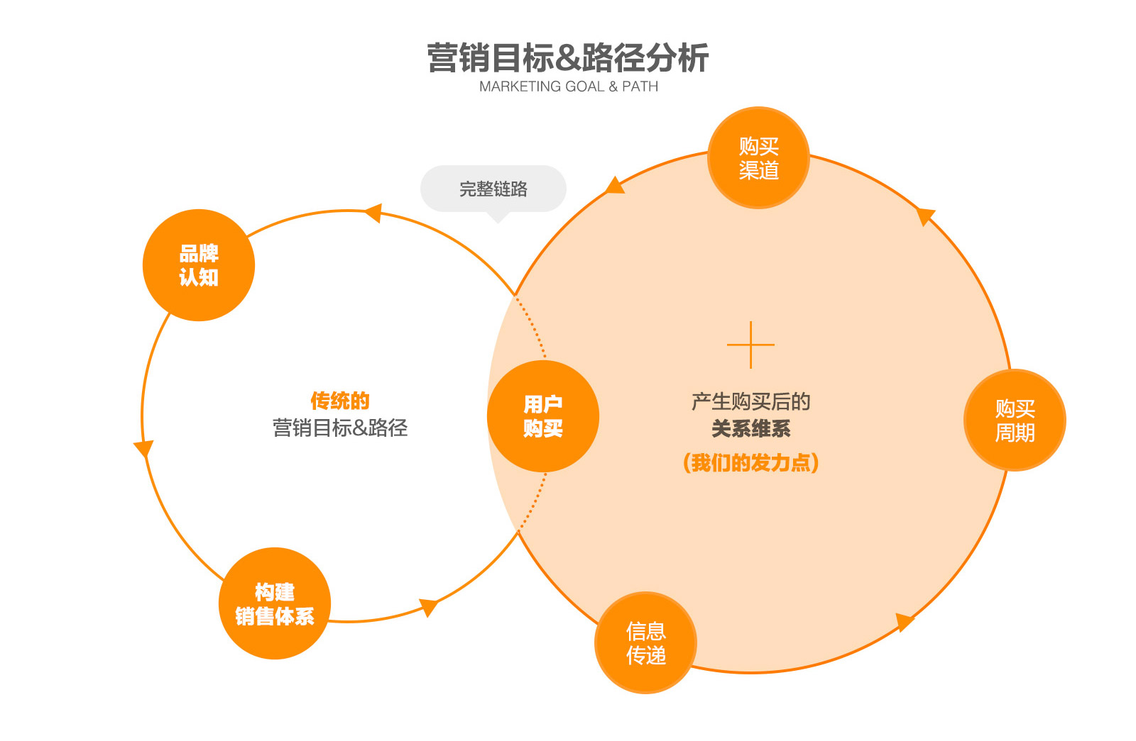 优化战略制定：天津SEO 诊断，为您制定定制化解决方案 (优化战略制定的措施)