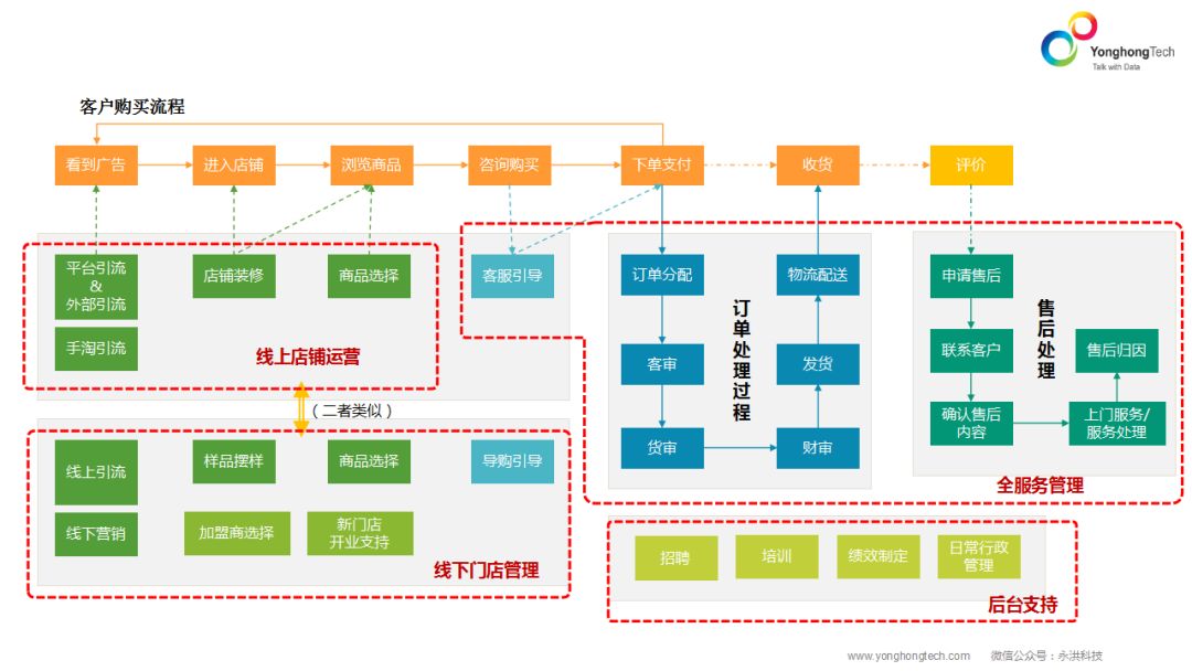 释放电商潜力：利用 SEO 优化最大化销售 (电商引领未来)