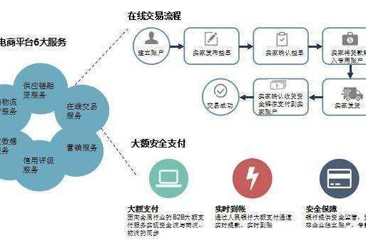 深入剖析电商 SEO：优化策略、关键词研究和内容营销 (电商深度)