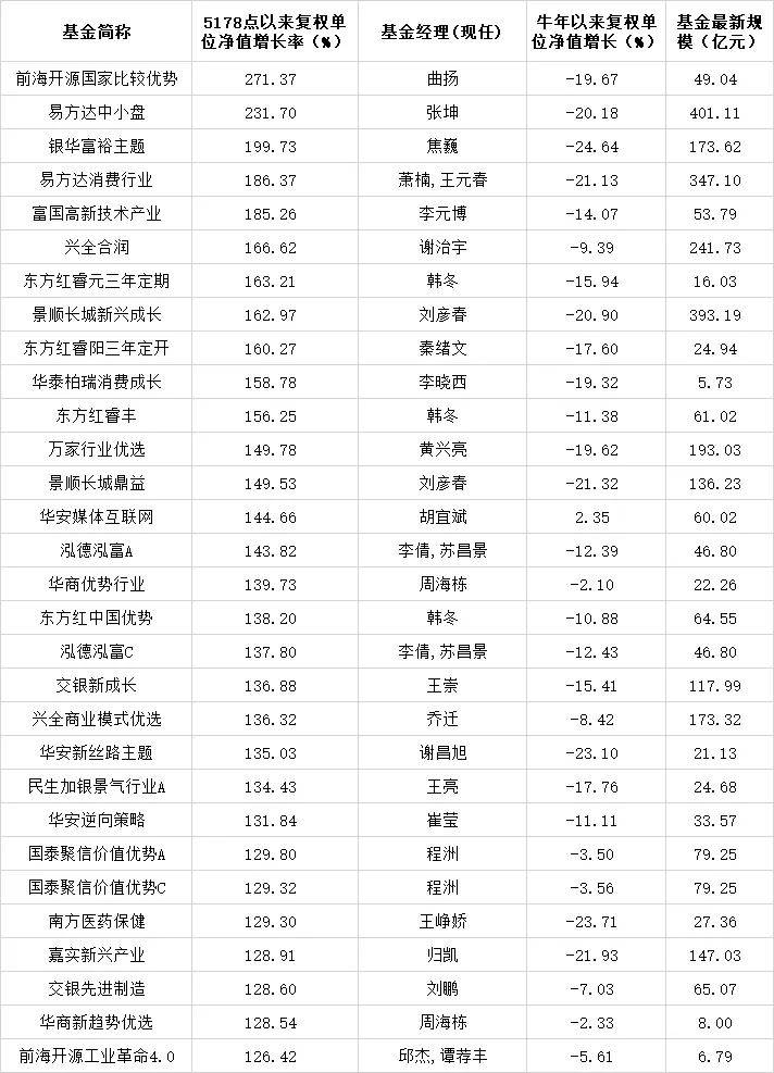 掌握 100 分 SEO 精通指南：让您的网站在 SERP 中占据统治地位 (考100分秘诀)