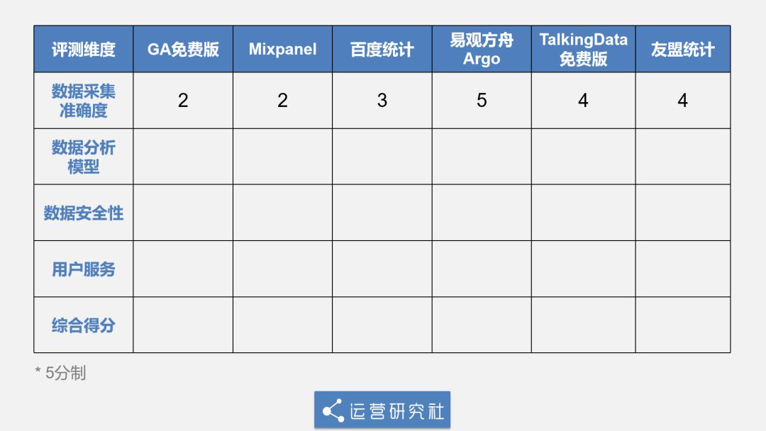 使用分析工具跟踪 SEO 绩效并根据需要进行调整。 (使用分析工具库分析数据的方法)