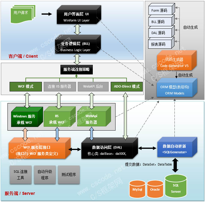 公司 C：社交媒体参与度增加 500%，品牌知名度显著提高 (公司负责社交的部门)