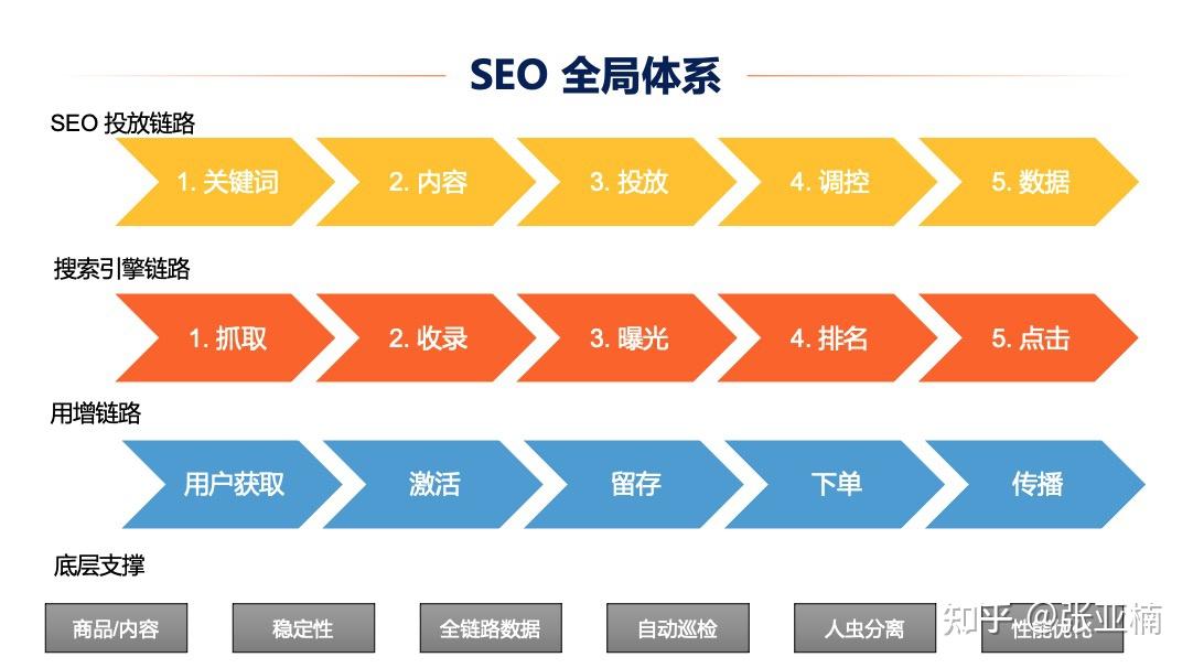 龙岩SEO策略：如何提升您在搜索结果中的排名并吸引更多客户 (龙岩策划有限公司)