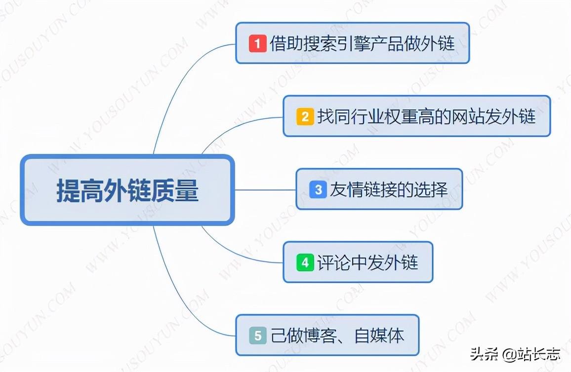 揭秘外链 SEO 的秘密：优化网站排名和提升流量 (外链大全)