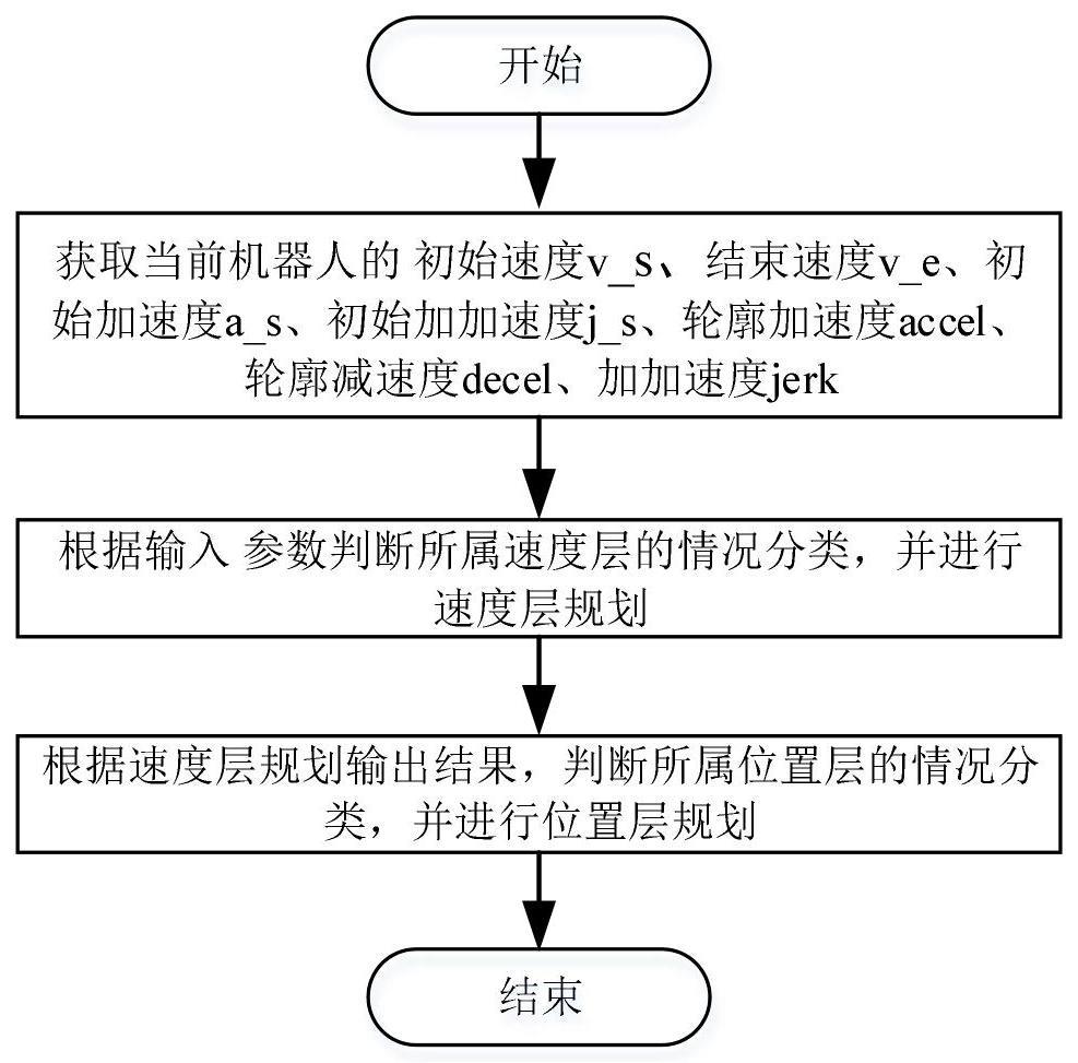 逐步掌握 SEO 优化技巧：优化网站性能和排名 (逐步掌握了业务要领,推动工作)