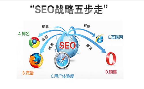 提升网站流量和知名度的权威指南：SEO 优化工作 (提升网站流量的方法有哪些?)