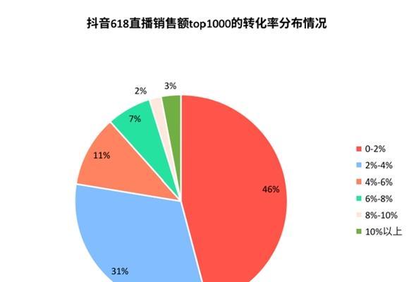 疯狂 SEO：释放网络潜力的终极指南 (疯狂森林棺材在哪里)