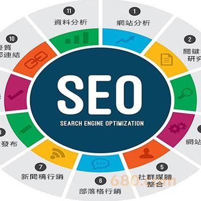 优化SEO表现：百度SEO点击器如何助力您实现更高的搜索排名 (seo常用优化技巧)