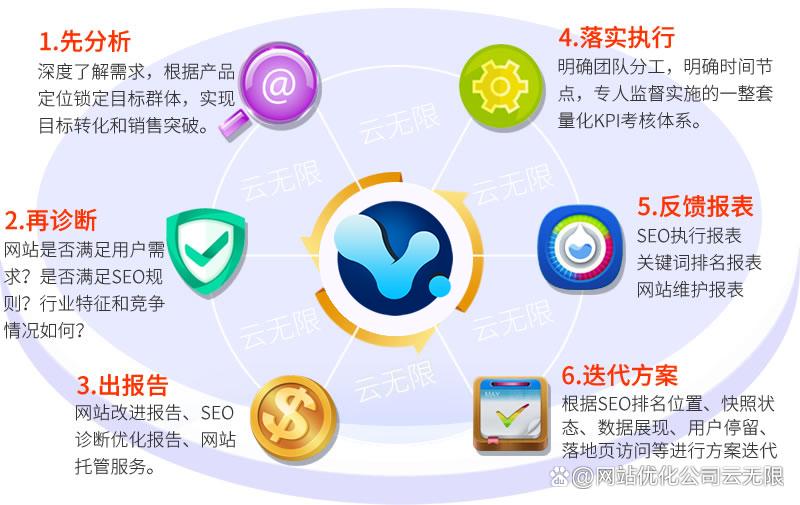 定制 SEO 顾问服务：量身定制的解决方案，以推动业务增长 (定制pb)