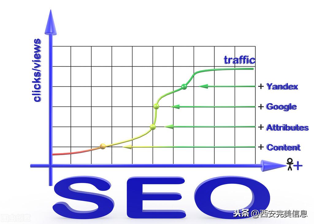 SEO接单高手养成术：创建有利可图的业务 (seo接单网)