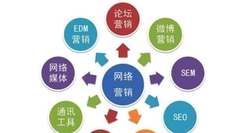 揭开 SEO 的终极谜团：十万个 SEO 为什么 (seo模式)