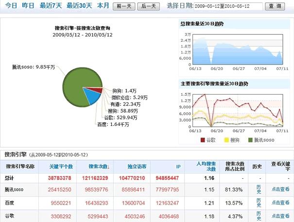 重庆SEO优化指南：从零到精通，系统化掌握本地搜索营销策略 (重庆seowhy整站优化)