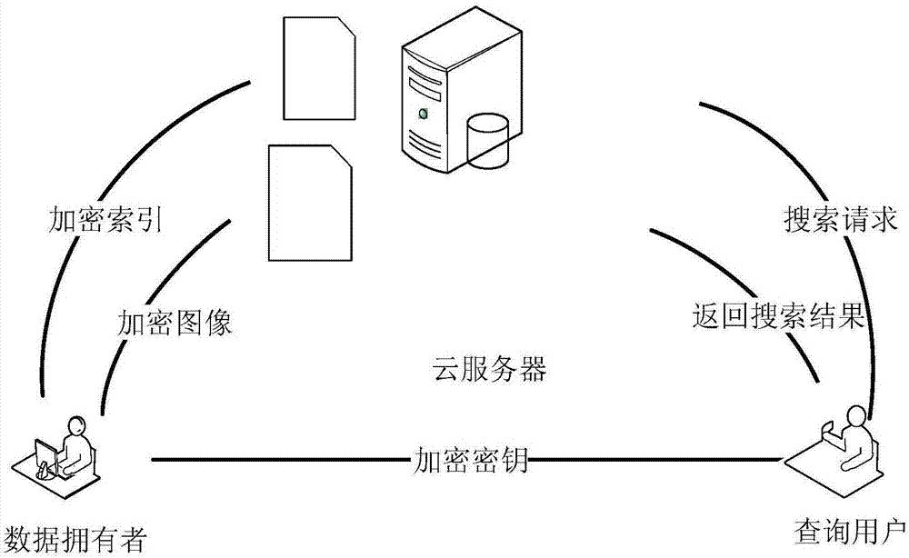 揭秘云搜 SEO 的强大功能：为您的业务打造在线优势 (云搜首页)