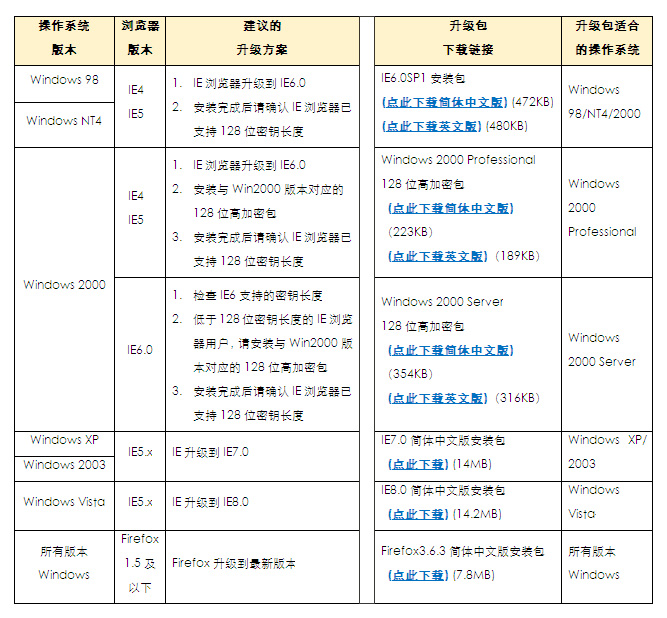 升级您的SEO策略：把握SEO研究中心的宝贵知识 (升级您的固件有风险吗)