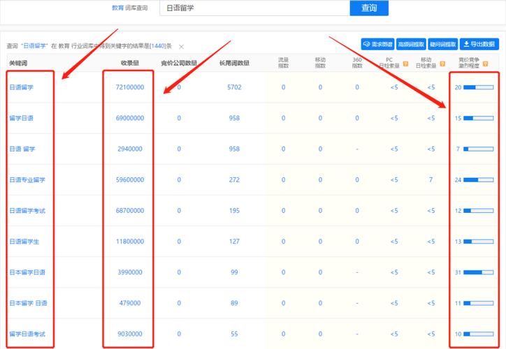 速贝SEO实战培训：从小白到高手，打造高流量网站 (速贝网络科技(成都)有限责任公司)