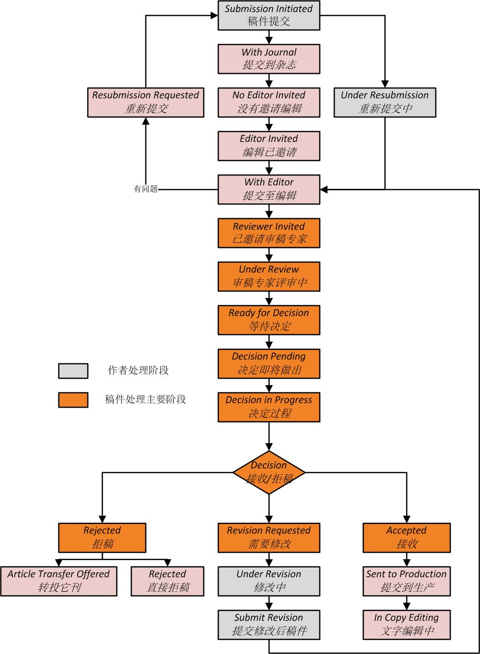 掌握收录要领：网站快速索引和排名提升的终极指南 (掌握收录要领的成语)