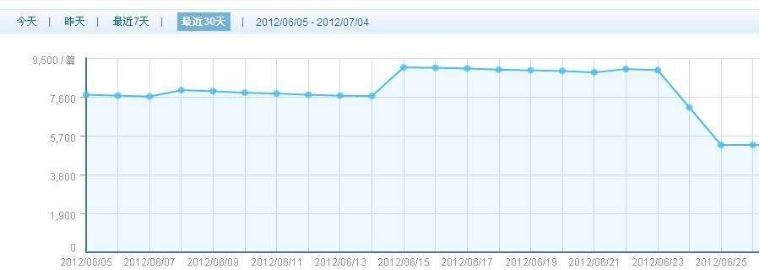 揭密百度收录网站的幕后机制：全方位指南 (百度收录规则2021)