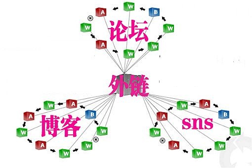 外链包收录：确保你的链接被谷歌和其它搜索引擎收录的全面指南 (外链包收录)