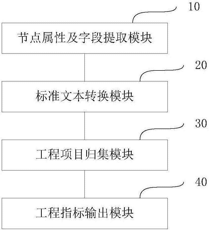 創建 XML 網站地圖：創建一個 XML 網站地圖並提交給 Yahoo，以幫助爬蟲發現您網站上的所有重要頁面。(创建xmlhttp)