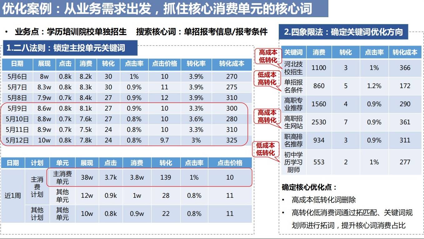 优化高收录域名：提高网站在搜索引擎中的可见性 (搜索优化费用)