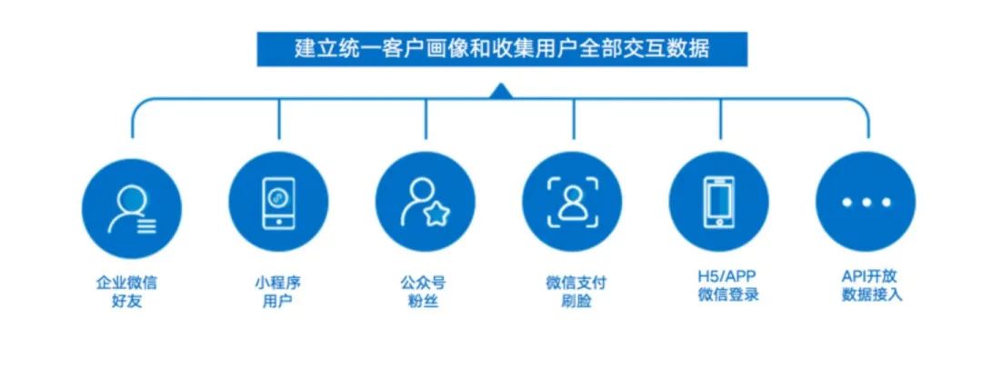 网站推广策略：利用多种渠道有效接触受众 (网站推广策略中如何进行日常推广)