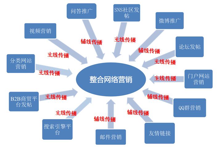 企业网络推广指南：一步一步提升在线表现并获得成功 (自家企业网络推广)