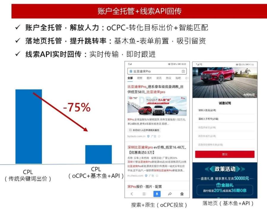 引领数字营销趋势：利用创新策略实现网站推广最大化 (引领数字营销的例子)