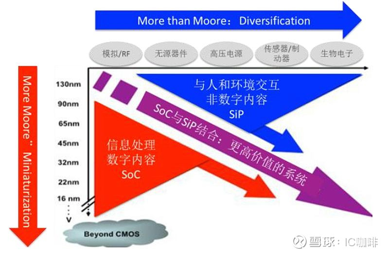 超越界限：定制推广活动，推动您的业务增长和竞争优势 (超越界限之人)