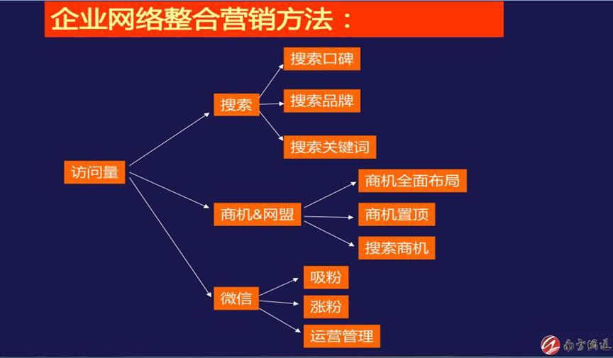 解锁网络营销潜力：全面指南，助你实现推广目标 (解锁网络营销江西财经职业学院)