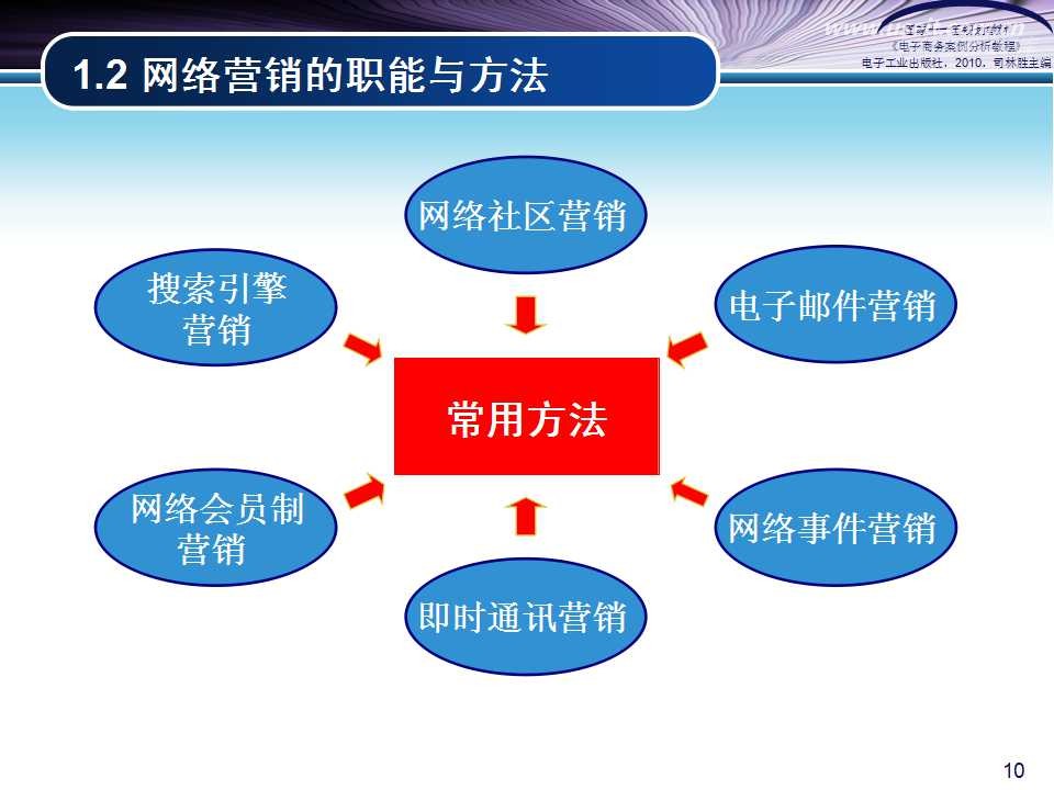 解锁网络营销的无限潜力：全面的指南，助力企业成功 (解锁网络营销江西财经职业学院)