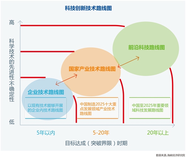 利用创新技术和最佳实践拓展公司网络推广影响力的终极秘诀 (利用创新技术来转变组织战略以实现创新目标的公司例子)